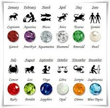 Cancer gives most people no symptoms or signs that exclusively indicate the disease. Find Out The Meaning Of The Month You Were Born In Unigoss Zodiac Signs Astrology Zodiac Stones