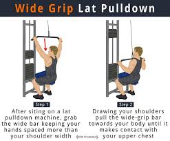 This exercise can be performed with either a cable machine or a resistance band, but the premise is the same. Straight Arm Pulldown What Is It How To Do Alternative