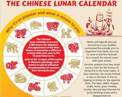 The Chinese Lunar Calendar Calendar Infographic Chinese