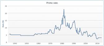 bank of canada interest rate history