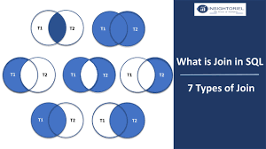 The sql left join is a type of join that returns the rows from both tables that have matching values between them. What Is Join In Sql 7 Types Of Join Inner Join Full Join Left Join Right Join Insightoriel