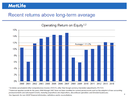 metlife an undervalued insurance business destined for 50