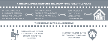 How much is a title policy in texas. Premiums Are Set By The State Of Texas Ya Ll Sewell Title