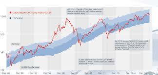 Starcapital Ag Stock Market Valuation Shiller Cape Pe