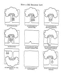 How A Bill Becomes A Law Cartoon Describing How A Bill