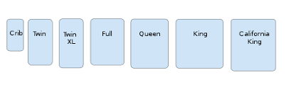 Our mattress size chart will guide you to finding the right size of bed for your sleep needs. Bed Size Wikipedia