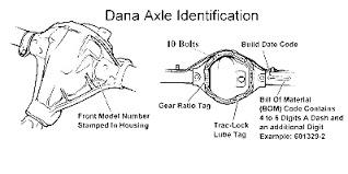 Dana Axle Identification Jeep Parts Jeep Jeep Cj