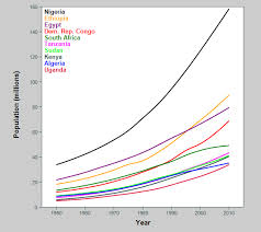 Mortality Trends Special Graph