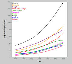 mortality trends special graph