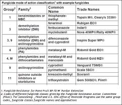 Algimantas mieldazys, ramunas mieldazys, gediminas vilkevicius aleksandras stulginskis university lithuania. Fungicide Spraying By The Numbers Pesticide Environmental Stewardship