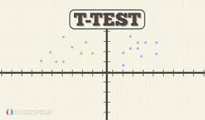 If you're behind a web filter, please make sure that the domains *.kastatic.org and *.kasandbox.org are unblocked. T Test Definition