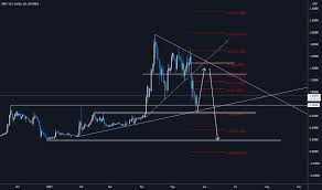 Xrp/usd closed at 1.06000 after placing a high of 1.58901 and a low of 1.06000. 9pv6cnr 9oivm