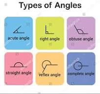 Different Types Angles