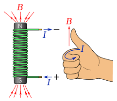 The finger assignments for this forms is as followed: Right Hand Rule Wikipedia