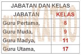 We did not find results for: Jabatan Golongan Pangkat Ruang Untuk Guru Pns Gurukatro