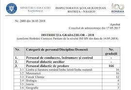 Inspectorii Scolari TaiaÅ£i De Pe Lista GradaÅ£iilor De Merit Cine Va Lua Din Toamna Salarii Cu 25 Mai Mari
