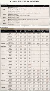 Today we take a look at the location of the skunk in red dead redemption 2, as well as the weapon needed to. Red Dead Redemption 2 Animal Size And Optimal Weapons Combined Charts Album On Imgur