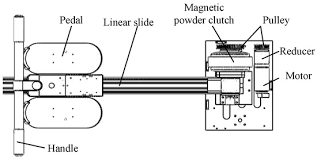 Applied Sciences Free Full Text Design And Isokinetic Training Control Method Of Leg Press Training Device Html