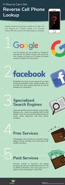 Google Facebook Ppl Peekyou Spydialer Etc Are Free Services To Help You On Reverse Cell Phone Reverse Cell Phone Lookup Phone Lookup Cell Phone Companies