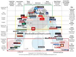 the chart version 3 0 what exactly are we reading ad