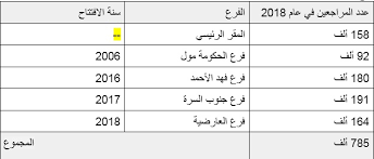 بعض الوظائف في المملكة العربية السعودية تعتمد على التامينات الاجتماعية السعودية المؤسسة العامة قامت المؤسسة العامة للتأمينات الاجتماعية في السعودية بتسهيل الأمر على المواطنين الموظفين ووفرت خدمة الاستعلام عن الاشتراك في. Ø§Ù„ØªØ£Ù…ÙŠÙ†Ø§Øª Ø§Ù„ÙƒÙˆÙŠØªÙŠØ© ØªÙØªØªØ­ ÙØ±Ø¹Ù‡Ø§ Ø§Ù„Ø³Ø§Ø¨Ø¹ ÙÙŠ Ø§Ù„Ø¬Ù‡Ø±Ø§Ø¡ Ù…Ø¹Ù„ÙˆÙ…Ø§Øª Ù…Ø¨Ø§Ø´Ø±