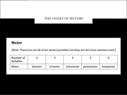 Foot And Meter In Poetry