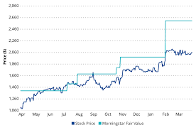 A simple investment thesis can be particularly effective: Delegate The Work Of Valuation Vaneck