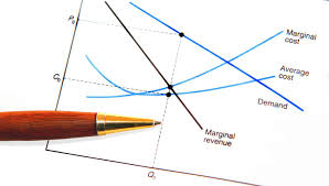 marginal cost formula definition examples calculate