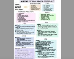 Pin On Nursing