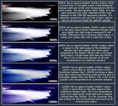 cogent bulb brightness chart c5 corvette light bulb chart