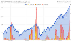 Signs That This Bull Market Is On Its Last Leg Part Ii