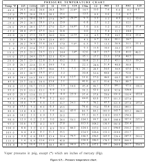 Morzespokoju Ac Pressure Chart