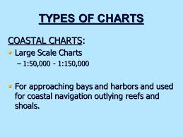 Lesson 2 Terrestrial Coordinate System And Nautical Charts