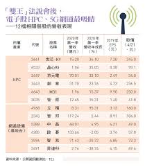 重點資訊 分類行情 個股排行 現金殖利率排行 八大行庫 騰落指標; é›™çŽ‹ æ³•èªªè§£æžé›»å­è‚¡å…©å¥½å…©å£ž ä»Šå'¨åˆŠ