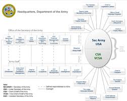 united states department of the army wikipedia