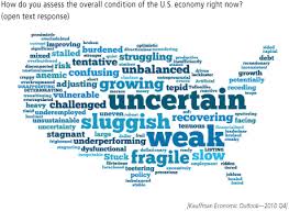 In other words, if typically a word cloud shows you the frequency of words: Tag Cloud Word Cloud Unikey Word