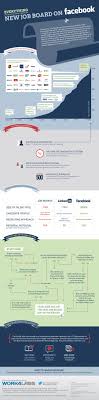Everything You Need To Know About The New Job Board On Facebook Jobsearch Infographic Facebook Jobs Job Board Social Media Infographic