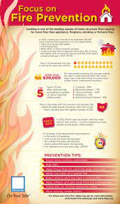 Who doesn't love sitting around a fire with family and friends? List Of 101 Great Fire Safety Campaign Slogans Brandongaille Com