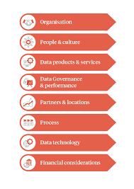 Transforming your organisation to succeed with data: Part four