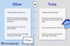 Zillow Property Value Map Zillow Vs Trulia What S The Difference