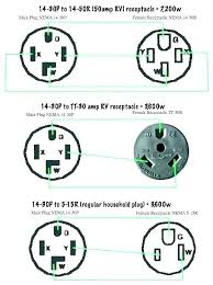 So, a 50 amp service rv provides a maximum of 12,000 watts. Xm 9684 50 Amp Rv Wiring Diagram Color Code Wiring Diagram