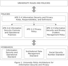 Aps 2 4 Information Security And Privacy Roles