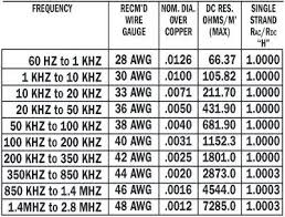 Copper Wire Gage Chart Laurinneal Co
