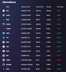 Looking to invest in ethereum? 2021 Four Ways To Invest Diversely In The Ethereum Ecosystem