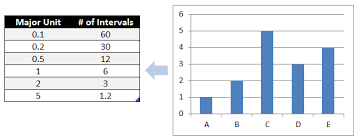 Excel Chart Maximum Y Axis Value And Axis Interval Major