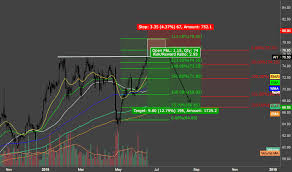 Ait Stock Price And Chart Nyse Ait Tradingview