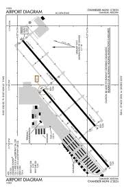 Chandler Municipal Airport Kchd Aopa Airports