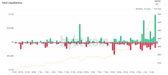 3 things not to do when bitcoin is going down by@reza. Market Wrap Bitcoin Plunges To 30 3k As Options Traders Bet On Sub 800 Ether Coindesk