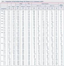 W8 Steel Beam Span In 2020 Steel Beams Beams Steel Properties