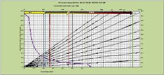 Typical Performance Charts Bosich